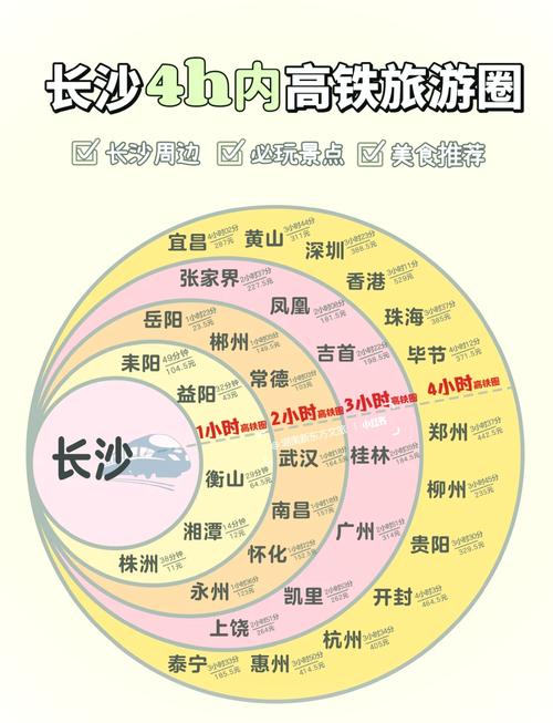 乘高铁游湖南，各大景区旅游线路指南(图1)