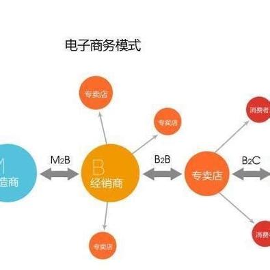 电商网站建设解决方案，找电商平台服务商蜀商云(图1)