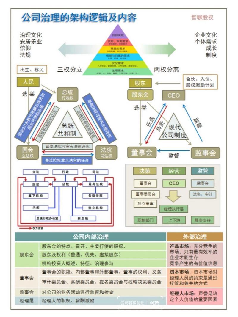 6大电商公司治理结构分析(图1)
