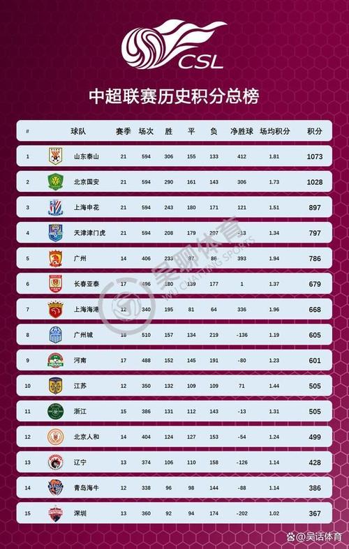 给女足涨工资？国际足联公布数据：中国女足俱乐部薪资已居世界**(图1)