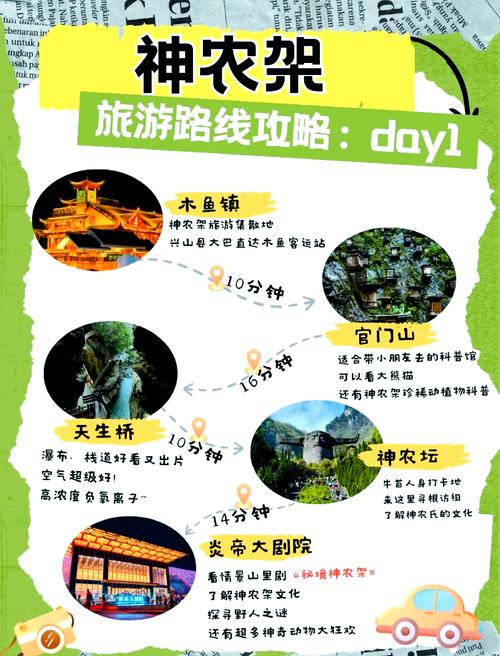 关于神农架关门山景区内部交通换乘的公告(图1)