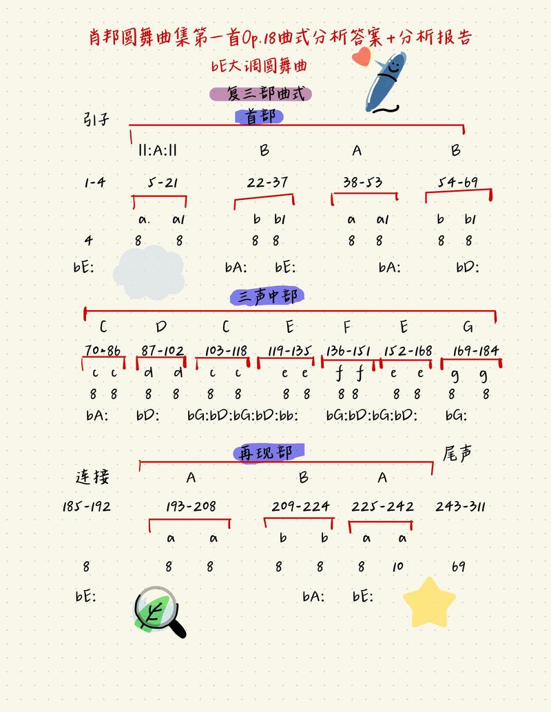 宫殿曲调的性能形式(图1)