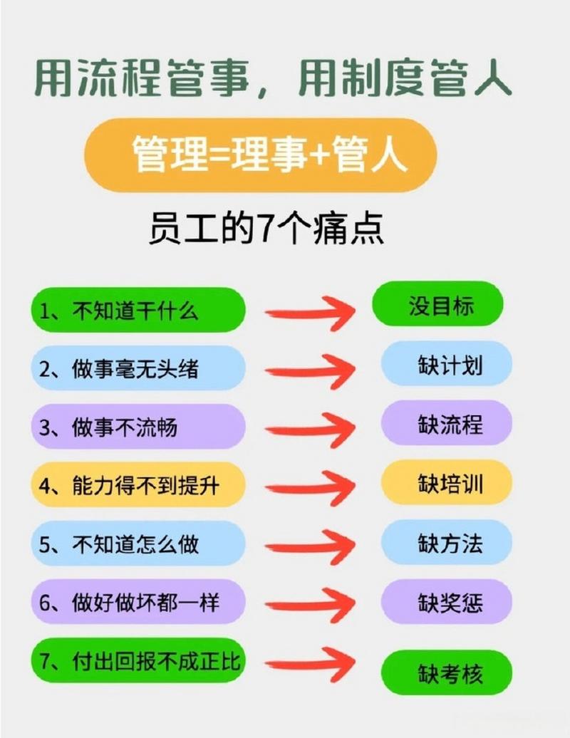 外圈伴游女孩招聘 --【管理痛点6】员工压力大，管理者要怎么做？