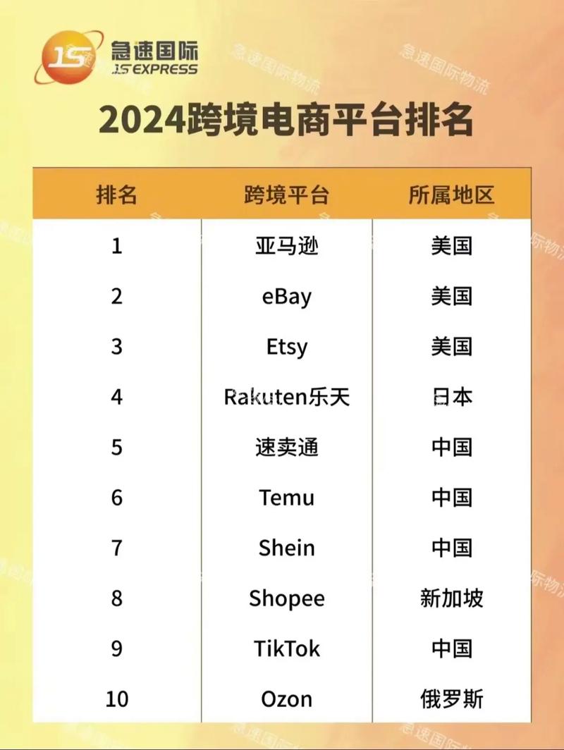 海外跨境b2c电商平台有哪些，哪个比较好？(图1)