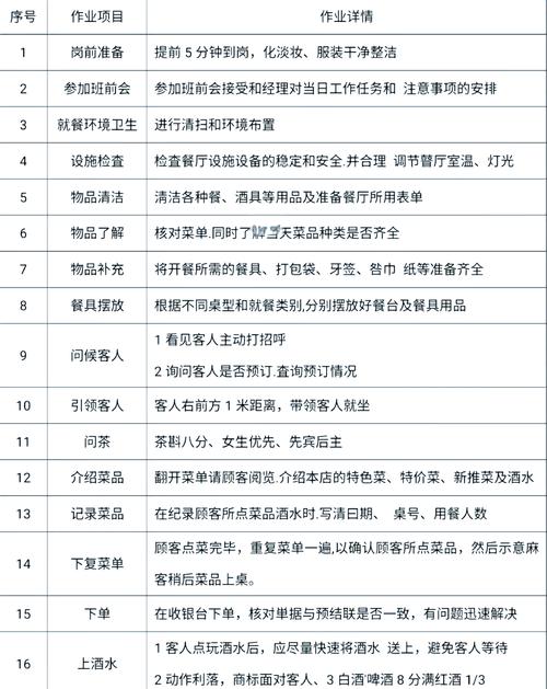 在济南饭店做兼职服务员的注意事项
