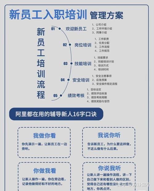 在企业兼职培训师的注意事项!