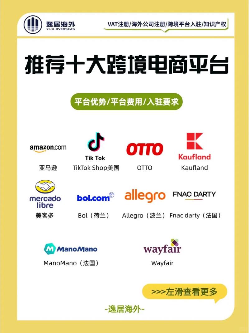【痛点】55家主流全球跨境电商平台，新手该如何选择？(图1)
