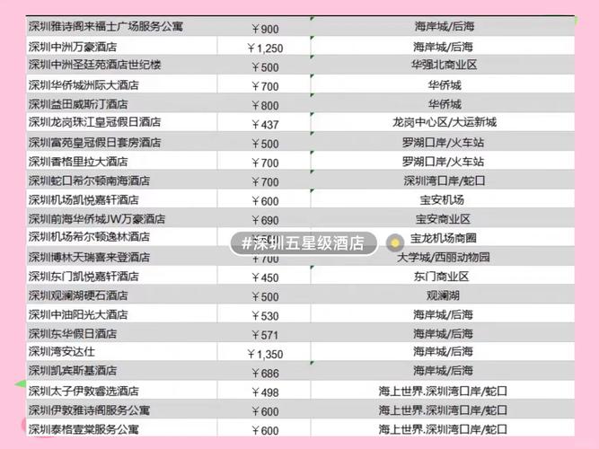 深圳招聘伴游--北京7天连锁酒店的所有分店价格都一样吗都多少钱