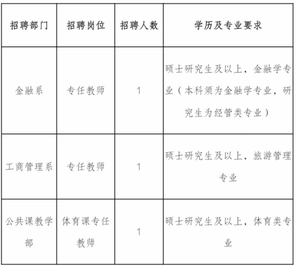 山东财经大学燕山学院2019年诚聘英才(图6)