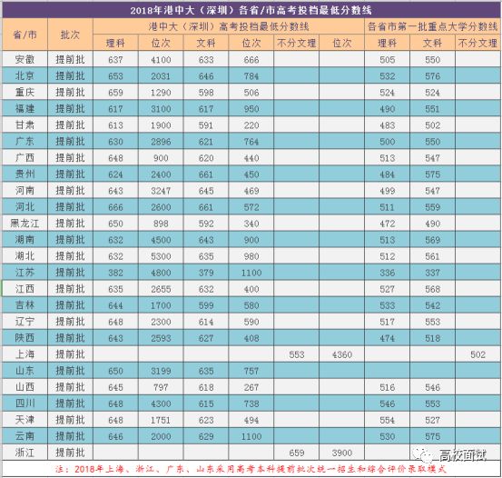 香港中文大学（深圳）综评面试培训(图7)