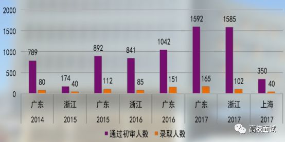 香港中文大学（深圳）综评面试培训(图9)