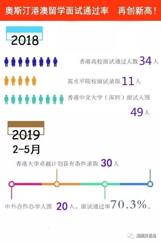 香港中文大学（深圳）综评面试培训(图11)