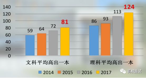 香港中文大学（深圳）综评面试培训(图6)