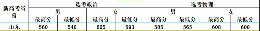 公安类院校深度解析，助力警校梦！(图11)