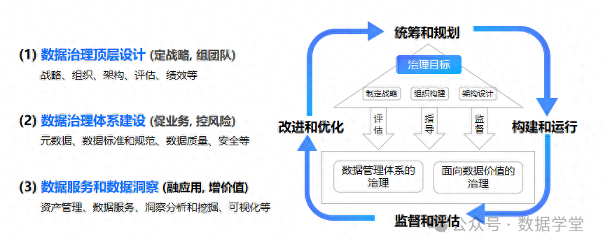 【会计实务】数据资产入表全流程操作指南(图2)