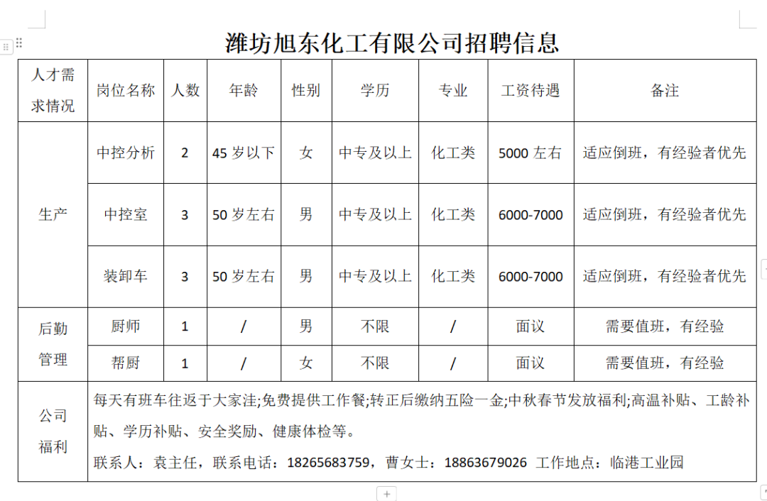 潍坊滨海区及附近企业招聘信息(2.14）(图11)