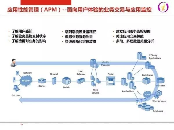 IT运维2.0：互联网+时代企业IT服务模式(图12)