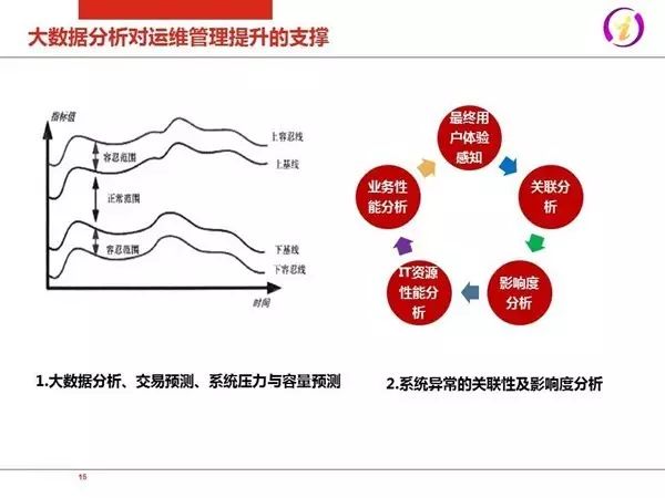IT运维2.0：互联网+时代企业IT服务模式(图13)