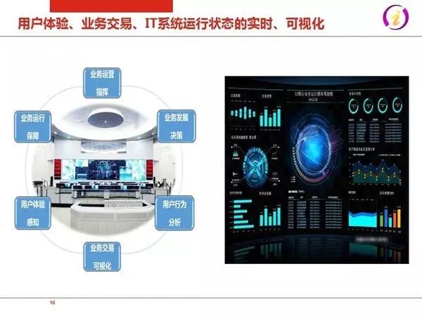IT运维2.0：互联网+时代企业IT服务模式(图14)