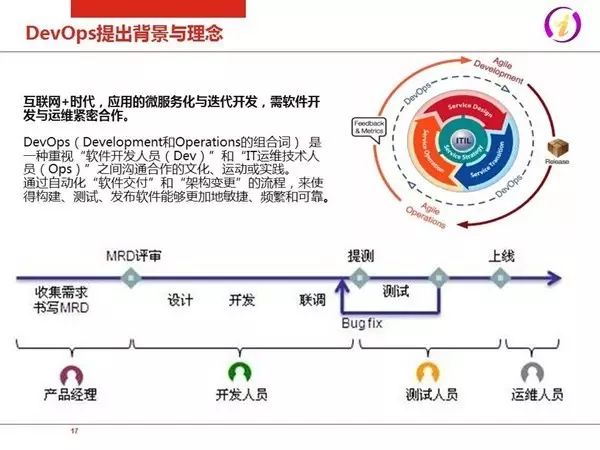 IT运维2.0：互联网+时代企业IT服务模式(图15)