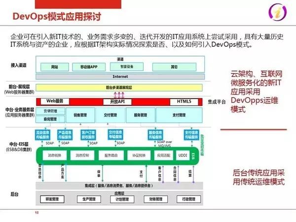 IT运维2.0：互联网+时代企业IT服务模式(图16)