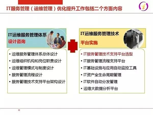 IT运维2.0：互联网+时代企业IT服务模式(图18)