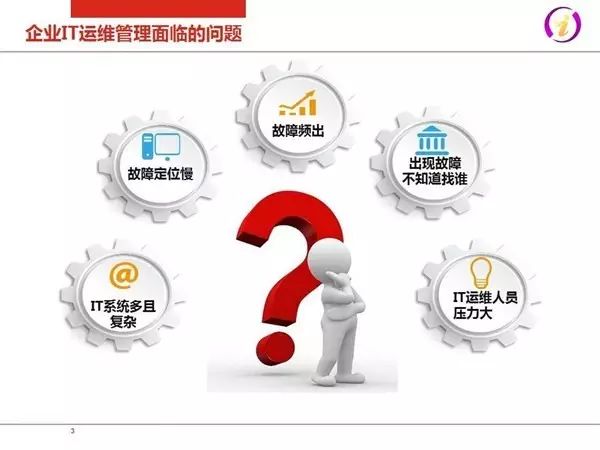 IT运维2.0：互联网+时代企业IT服务模式(图3)
