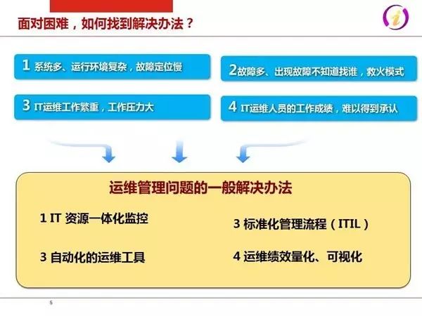 IT运维2.0：互联网+时代企业IT服务模式(图5)