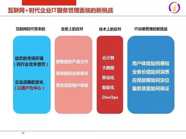 IT运维2.0：互联网+时代企业IT服务模式(图9)