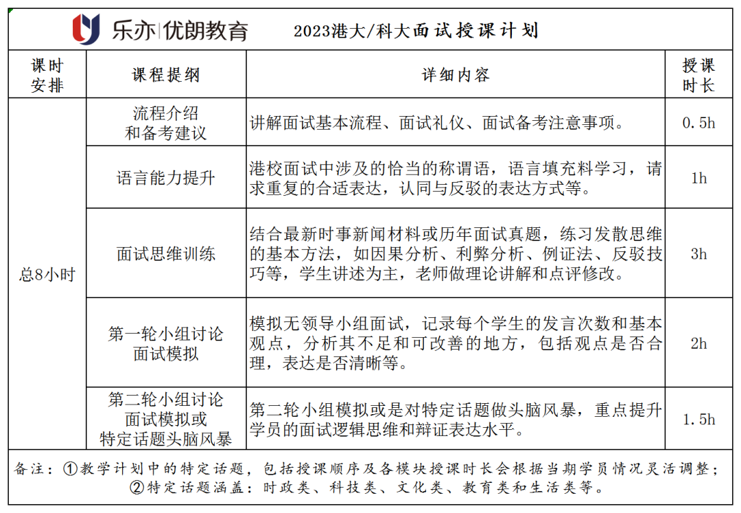 2023港大/科大面试培训课程(图3)