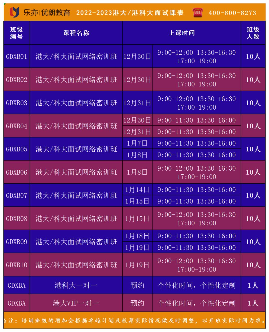 2023港大/科大面试培训课程(图4)