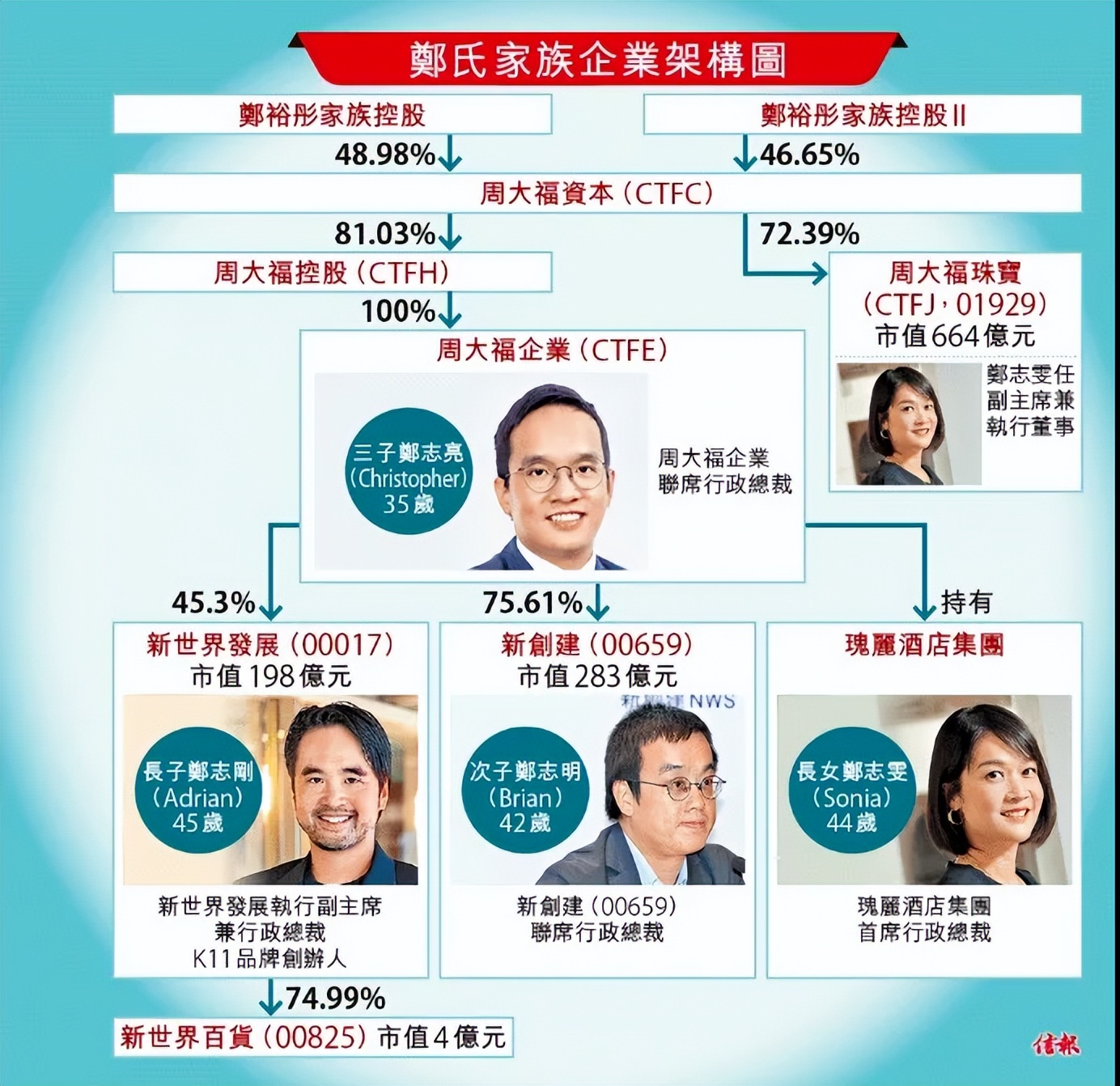 金融人进上市公司当高管，总共有几条路？(图7)