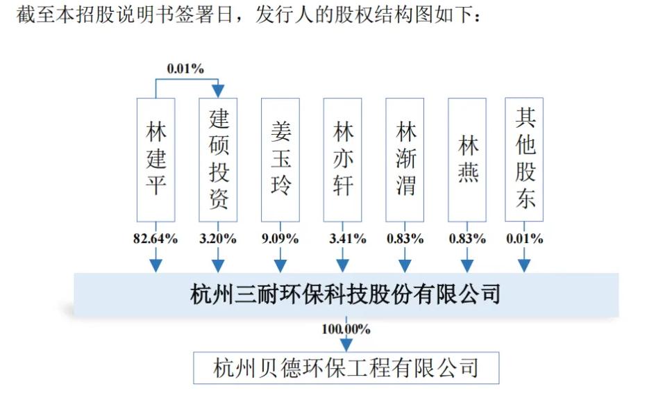 金融人进上市公司当高管，总共有几条路？(图8)