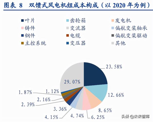 中国风电变桨产业深度剖析与未来展望研究报告(图1)