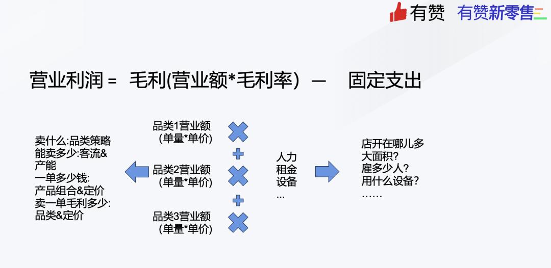超详细！开家盈利的蛋糕烘焙店成本怎么算账，这样做才能赚钱(图3)