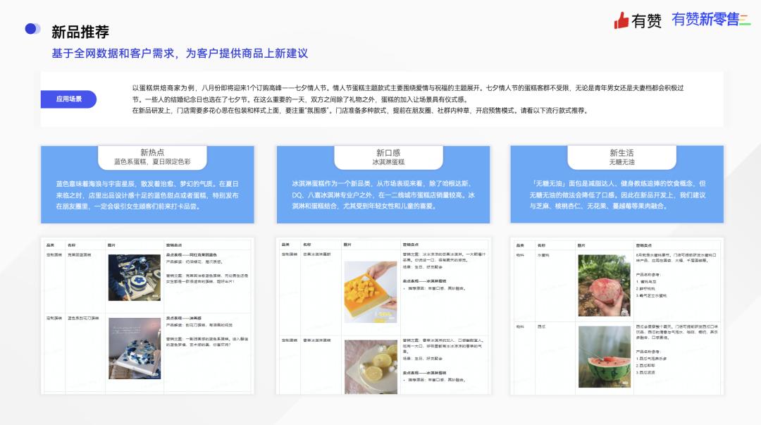 超详细！开家盈利的蛋糕烘焙店成本怎么算账，这样做才能赚钱(图4)