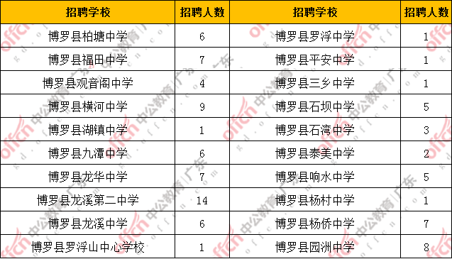 事业编教招253人！岗位分析来了！(图6)