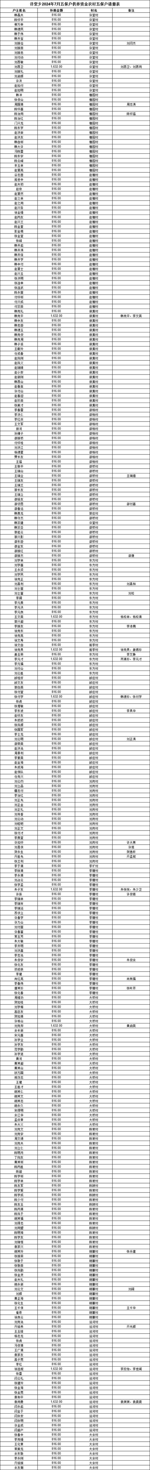 淮北：农村五保供养财政补助标准“五连增”(图1)