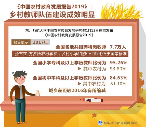 教育部发布2022年工作要点：要把乡村教育融入乡村建设行动(图1)