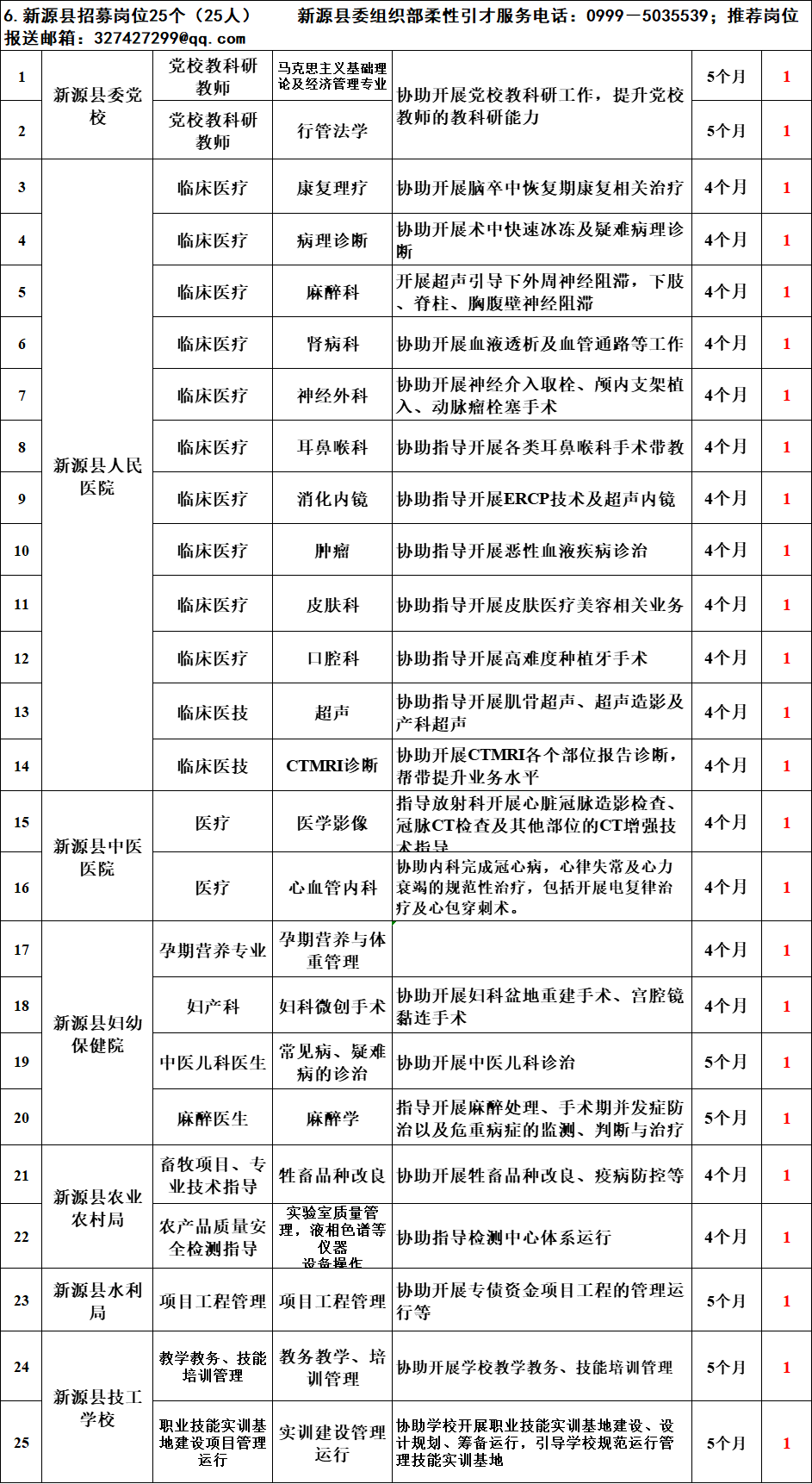 刚发布！国企、公安、铁路局、医疗单位、水利局、学校等招聘108名！月工资5400元！大专学历可报名！与事业编同工同酬！各县市有岗(图13)