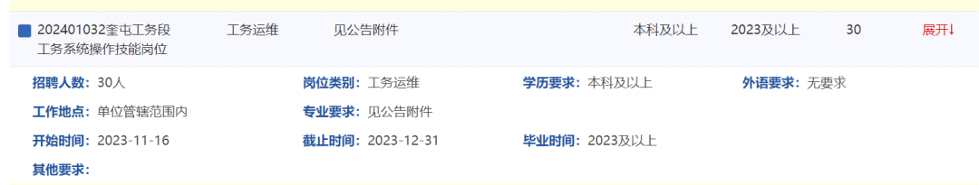 刚发布！国企、公安、铁路局、医疗单位、水利局、学校等招聘108名！月工资5400元！大专学历可报名！与事业编同工同酬！各县市有岗(图7)