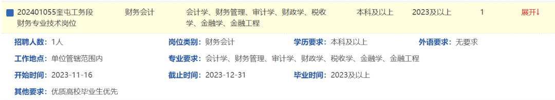 刚发布！国企、公安、铁路局、医疗单位、水利局、学校等招聘108名！月工资5400元！大专学历可报名！与事业编同工同酬！各县市有岗(图8)