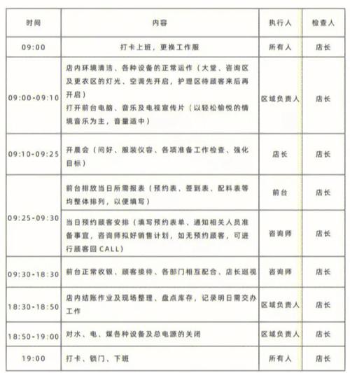美容院店长日常工作流程(图1)