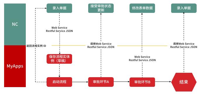 如何设计一个流程引擎(图12)