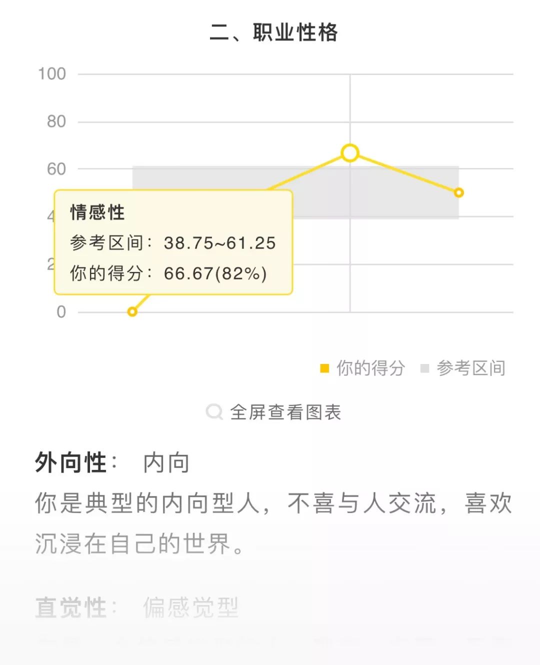 你的性格适合什么样的工作？这是我听过**的答案(图10)