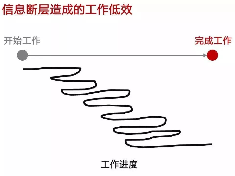 为什么工作效率低下？因为你不会这3个方法(图5)