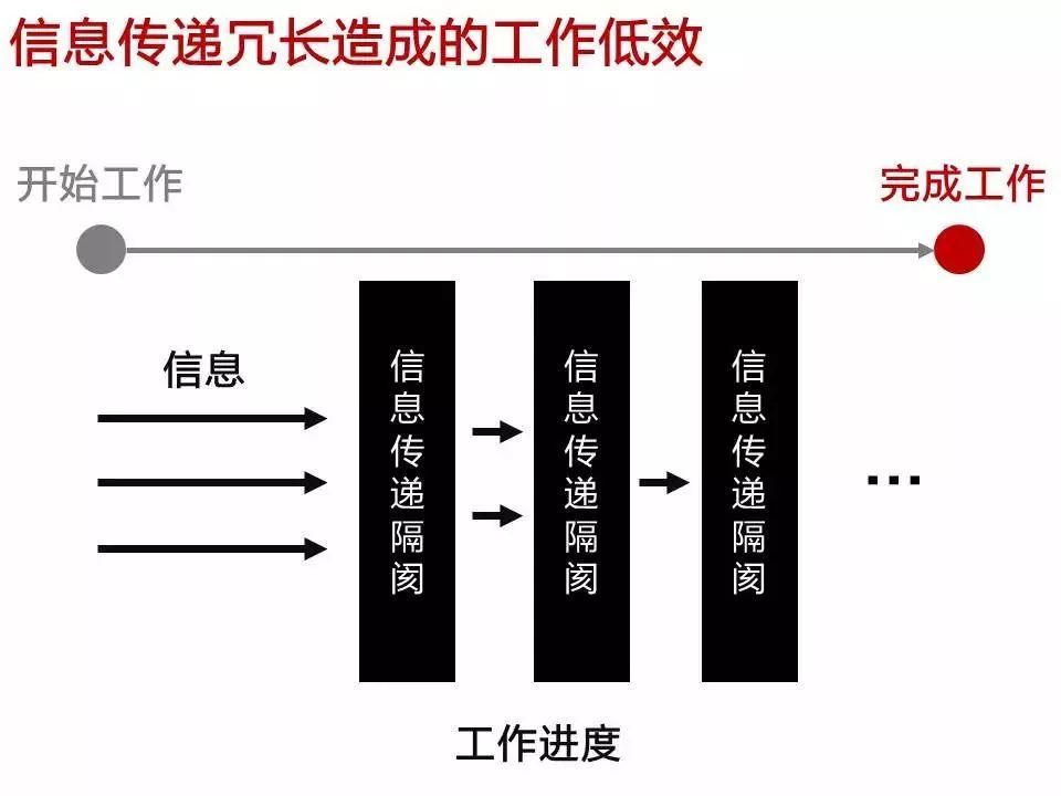 为什么工作效率低下？因为你不会这3个方法(图6)