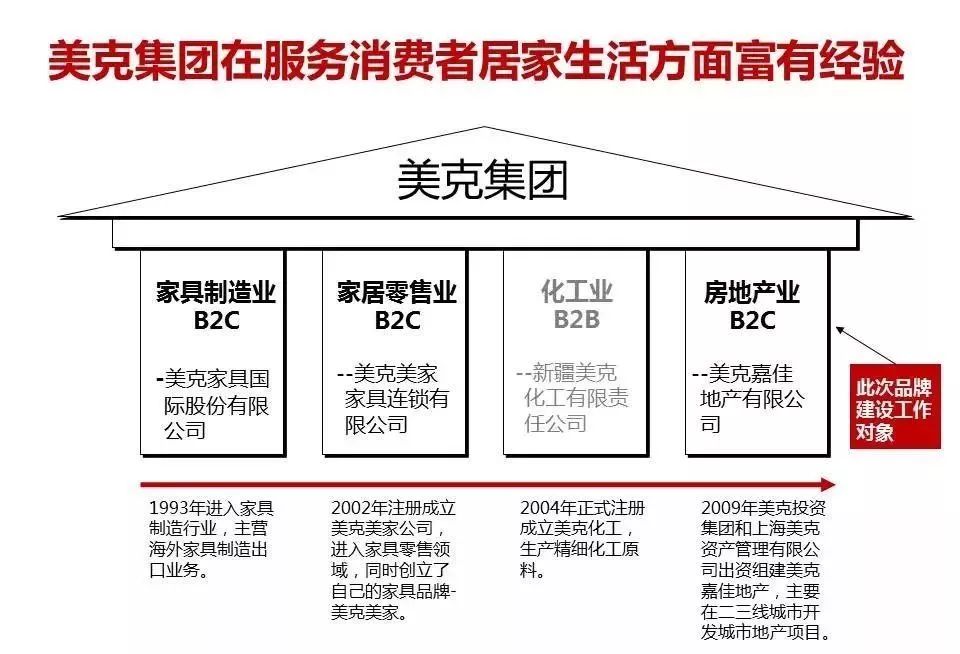 为什么工作效率低下？因为你不会这3个方法(图9)