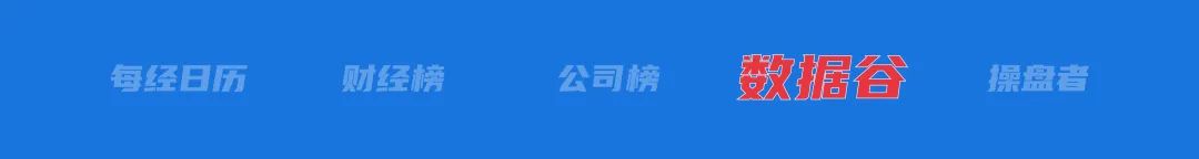特朗普宣布对美贸易伙伴征收“对等关税”；《哪吒2》票房突破100亿元；库克：苹果下周将迎“新成员”；女演员崔某某被行拘丨每经早参(图7)