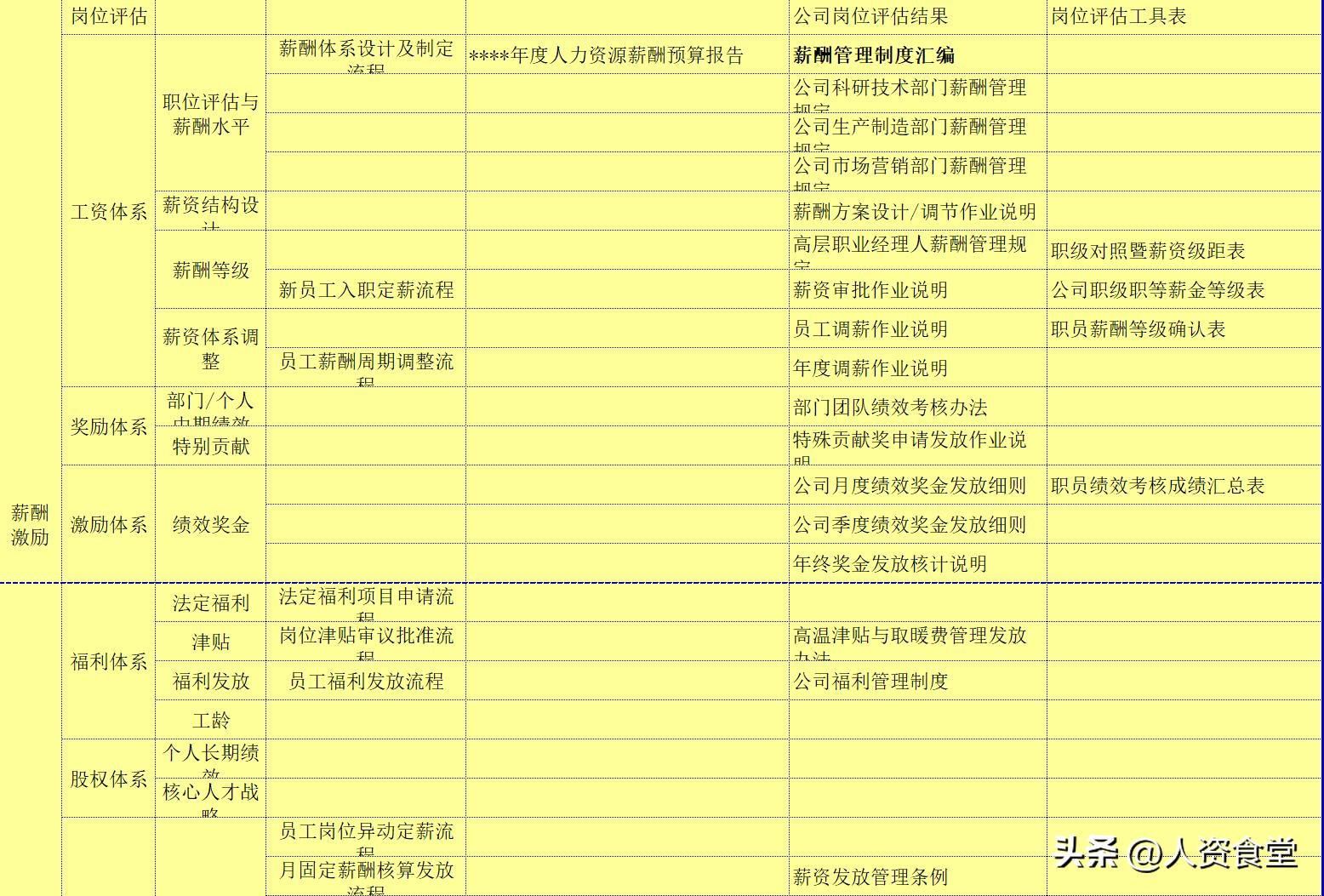 2022HR常规工作清单及进度表.xls(图4)